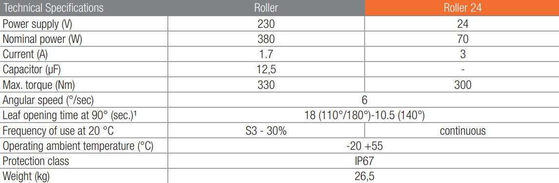 specifications of ROLLER 230V Underground Motor For Swing Gates